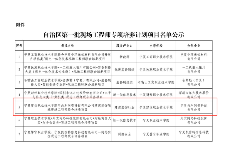喜報(bào)！昌禾同盛科技與寧夏建設(shè)職業(yè)技術(shù)學(xué)院聯(lián)合培養(yǎng)項(xiàng)目申報(bào)成功